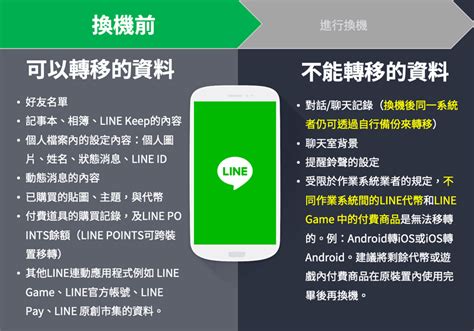 轉電話號碼|【LINE 換手機】2024 LINE 換機教學（帳號轉移、資料備份）換。